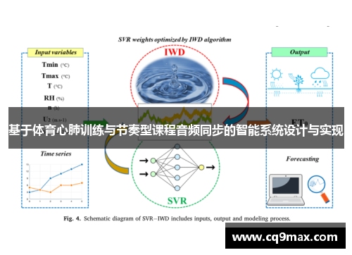 基于体育心肺训练与节奏型课程音频同步的智能系统设计与实现