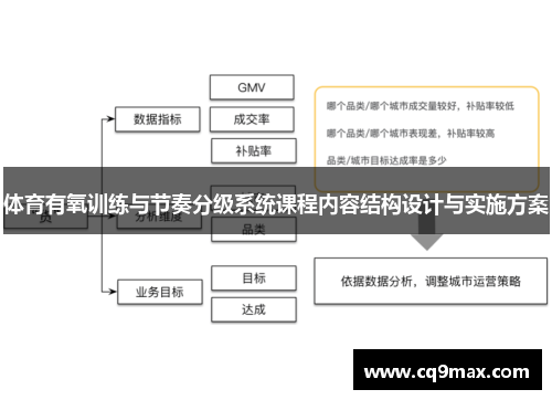 体育有氧训练与节奏分级系统课程内容结构设计与实施方案
