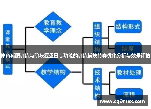 体育减肥训练与阶段复盘日志功能的训练模块节奏优化分析与效果评估