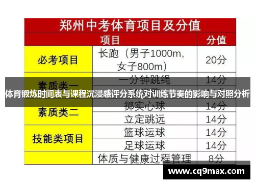 体育锻炼时间表与课程沉浸感评分系统对训练节奏的影响与对照分析