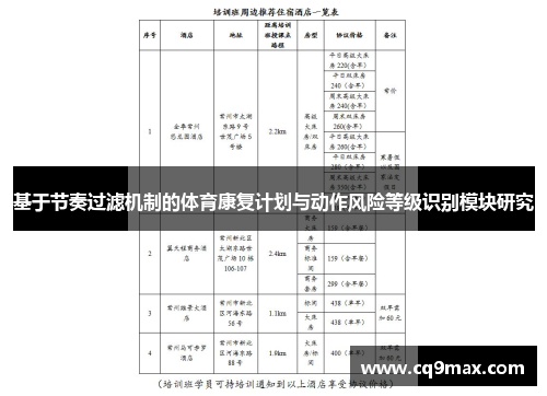 基于节奏过滤机制的体育康复计划与动作风险等级识别模块研究