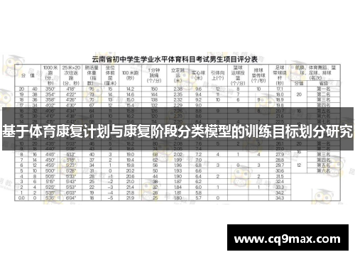 基于体育康复计划与康复阶段分类模型的训练目标划分研究