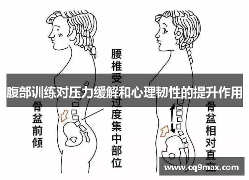 腹部训练对压力缓解和心理韧性的提升作用